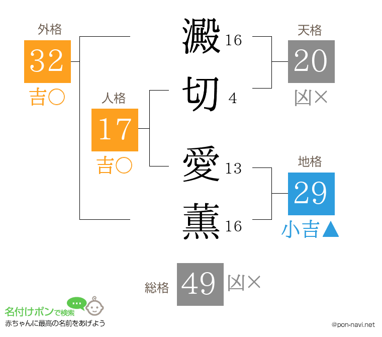 澱切 愛薫さんの姓名判断結果