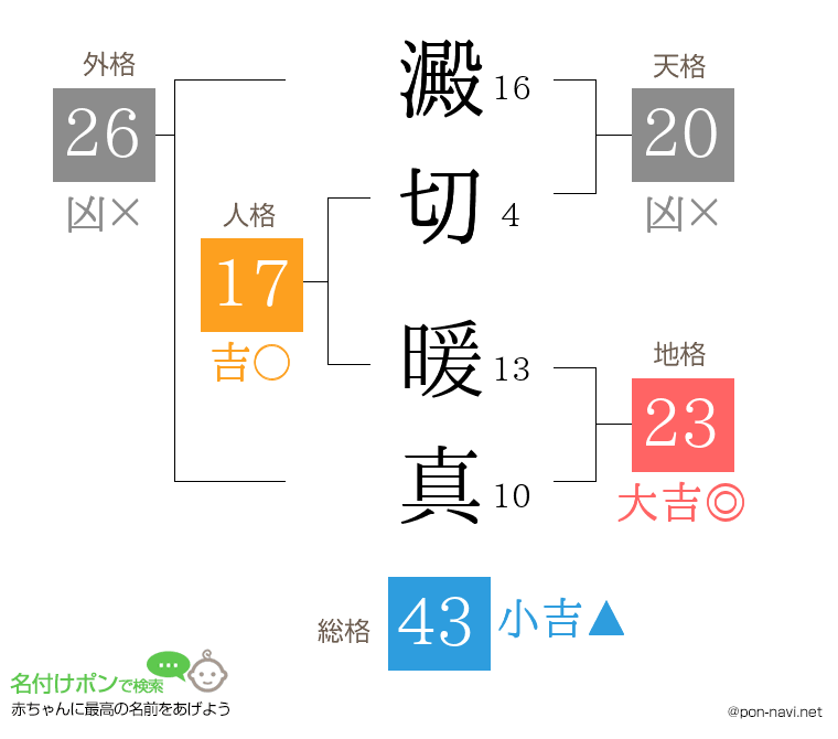 澱切 暖真さんの姓名判断結果