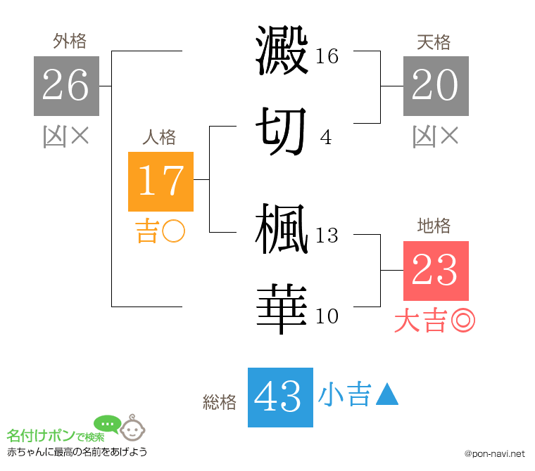 澱切 楓華さんの姓名判断結果