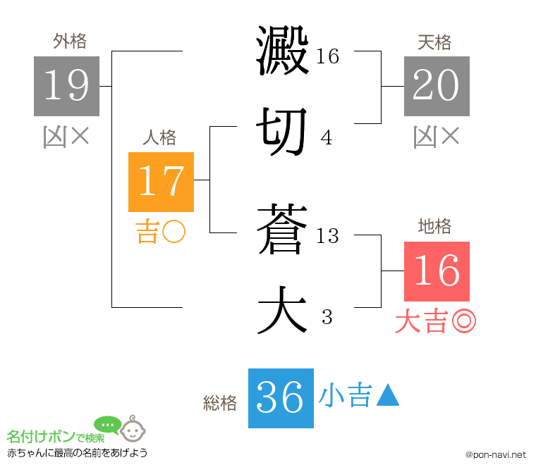 澱切 蒼大さんの姓名判断結果