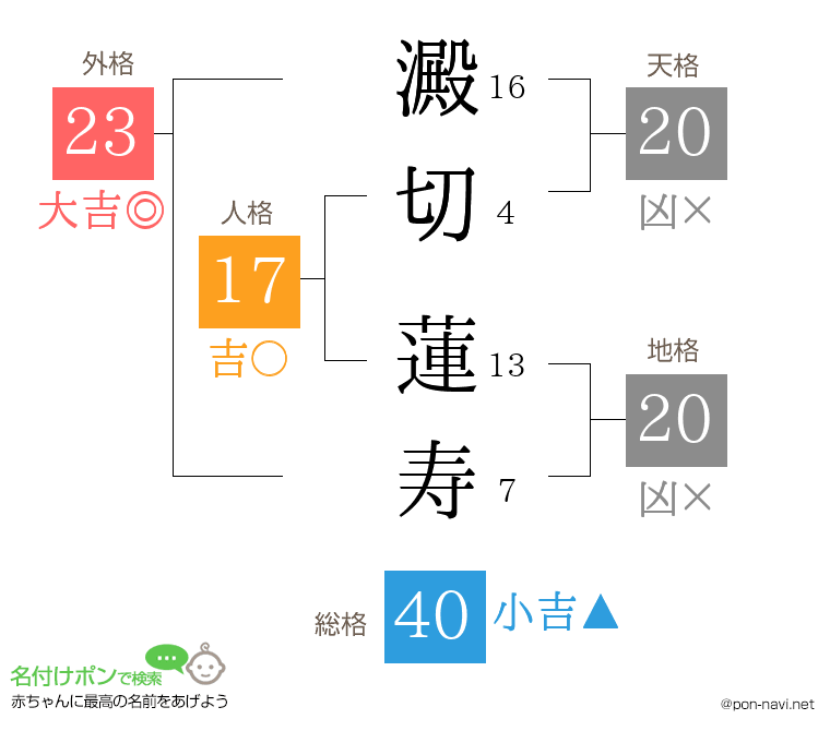 澱切 蓮寿さんの姓名判断結果