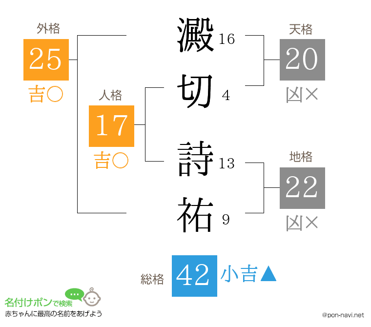 澱切 詩祐さんの姓名判断結果