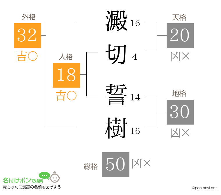 澱切 誓樹さんの姓名判断結果