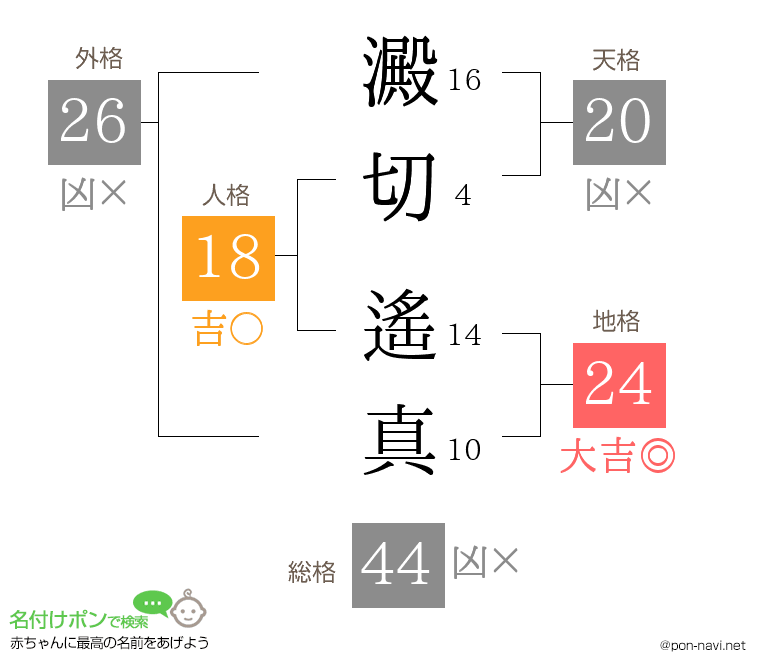 澱切 遙真さんの姓名判断結果