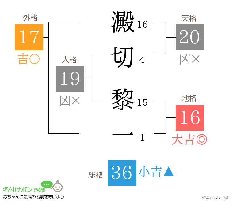 澱切 黎一さんの姓名判断結果