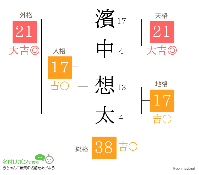 濱中 想太さんの姓名判断結果