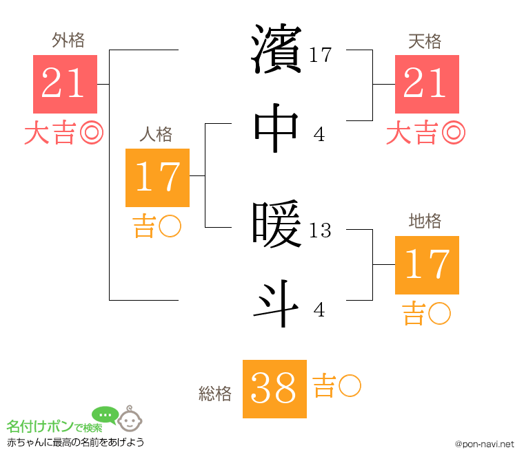 濱中 暖斗さんの姓名判断結果