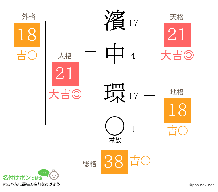 濱中 環さんの姓名判断結果