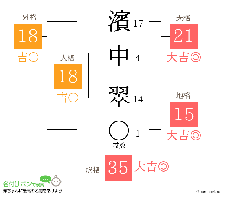 濱中 翠さんの姓名判断結果