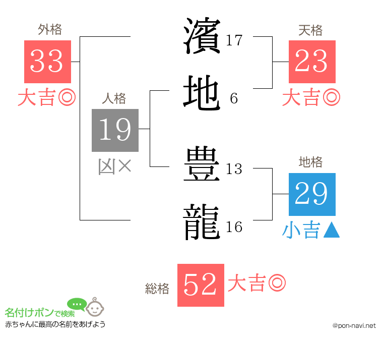 濱地 豊龍さんの姓名判断結果