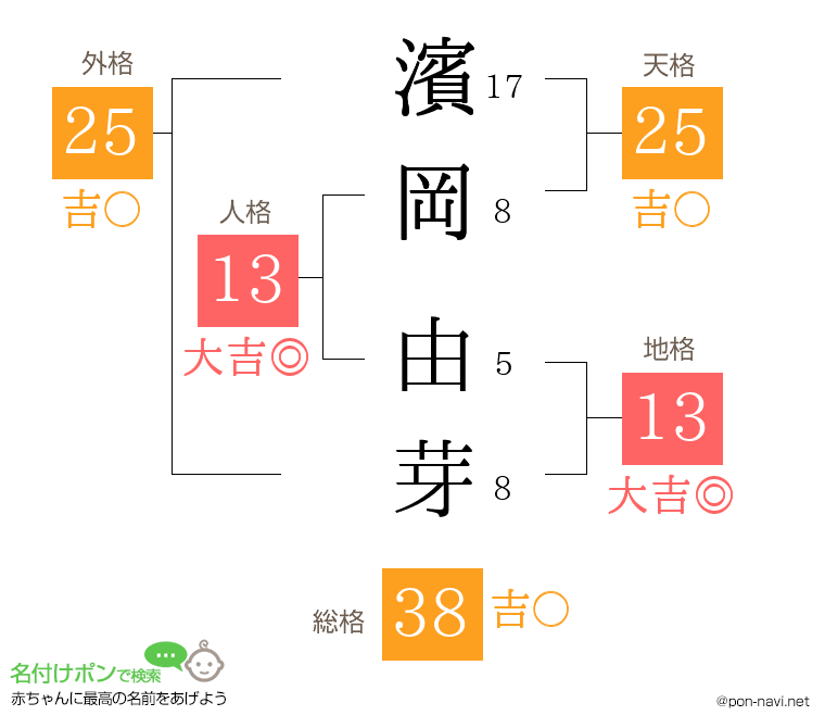 濱岡 由芽さんの姓名判断結果