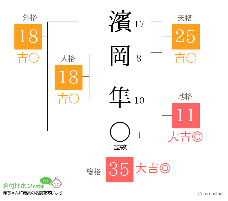濱岡 隼さんの姓名判断結果