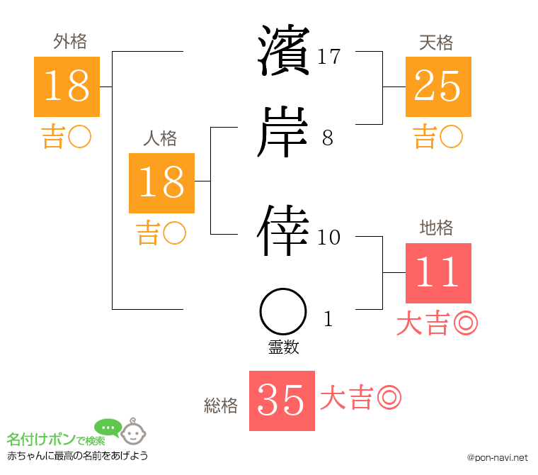 濱岸 倖さんの姓名判断結果