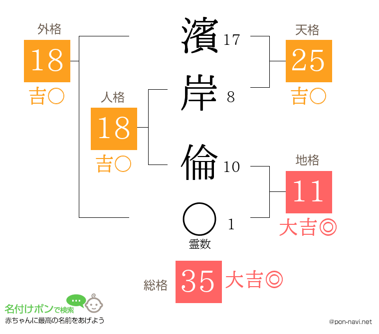 濱岸 倫さんの姓名判断結果