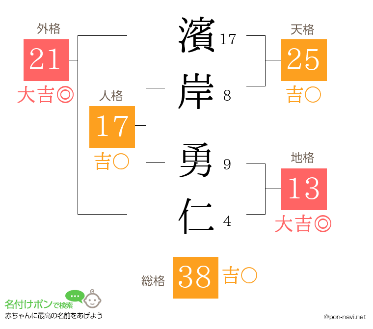濱岸 勇仁さんの姓名判断結果
