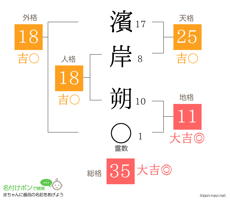 濱岸 朔さんの姓名判断結果