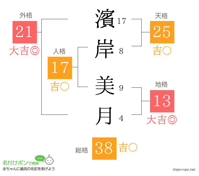 濱岸 美月さんの姓名判断結果