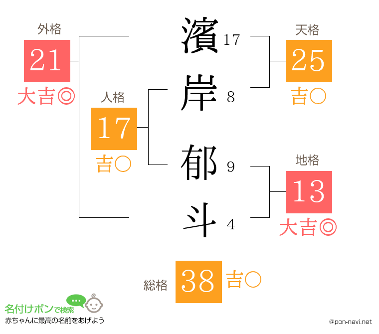 濱岸 郁斗さんの姓名判断結果
