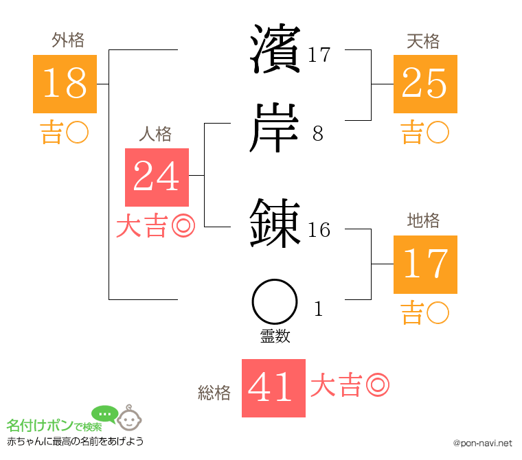 濱岸 錬さんの姓名判断結果