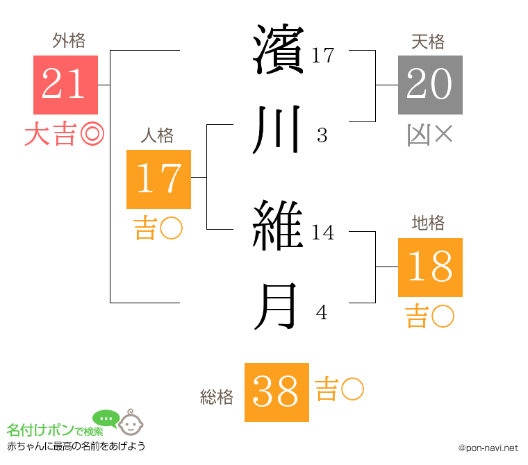 濱川 維月さんの姓名判断結果