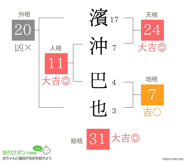 濱沖 巴也さんの姓名判断結果