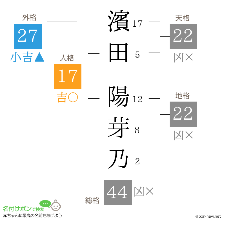 濱田 陽芽乃さんの姓名判断結果