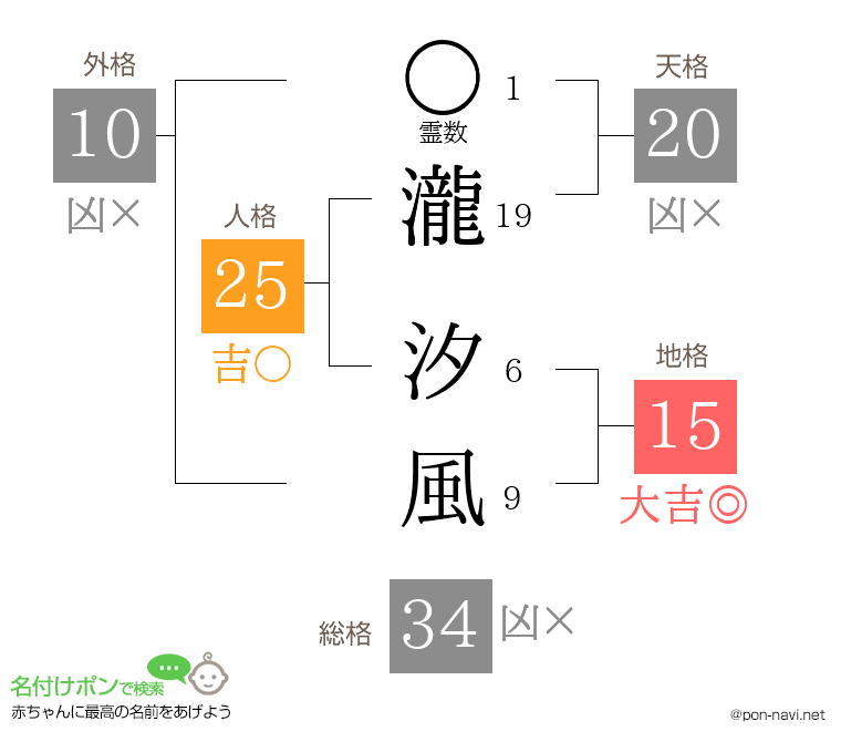 瀧 汐風さんの姓名判断結果