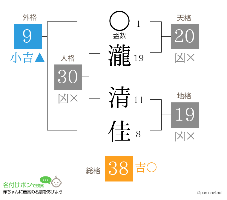 瀧 清佳さんの姓名判断結果