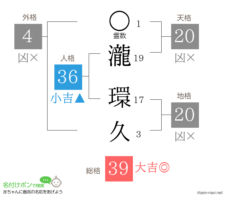 瀧 環久さんの姓名判断結果