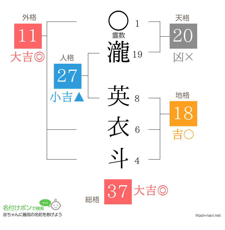 瀧 英衣斗さんの姓名判断結果