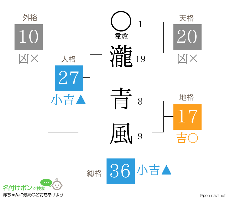 瀧 青風さんの姓名判断結果