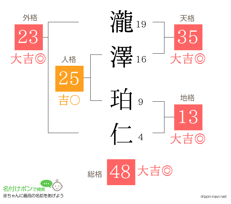 瀧澤 珀仁さんの姓名判断結果