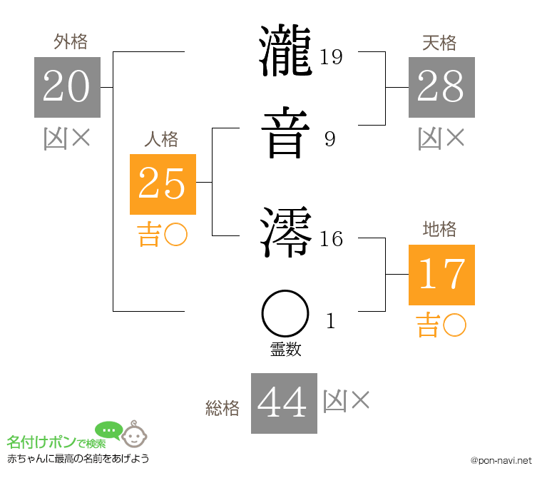 瀧音 澪さんの姓名判断結果