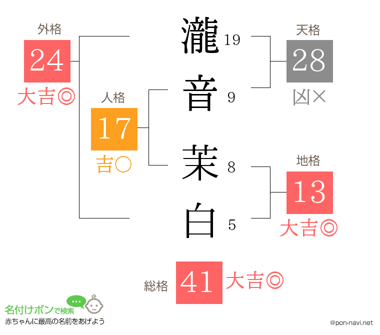 瀧音 茉白さんの姓名判断結果