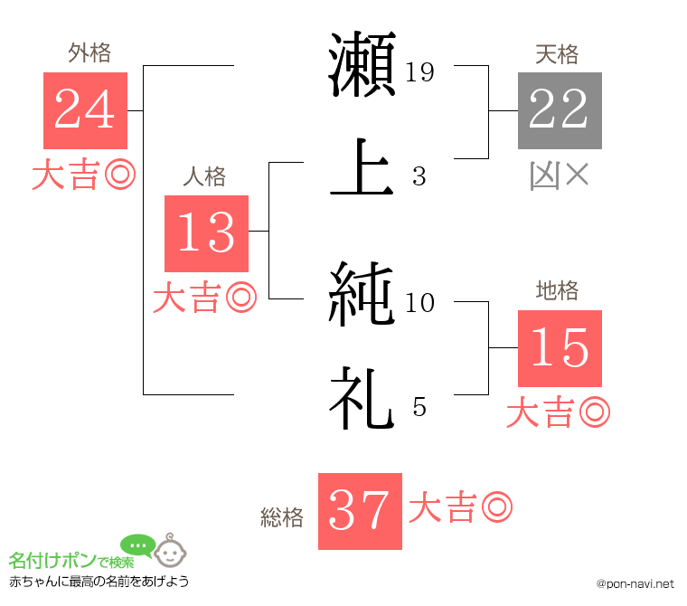 瀬上 純礼さんの姓名判断結果