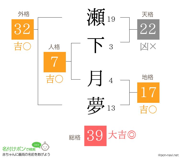 瀬下 月夢さんの姓名判断結果