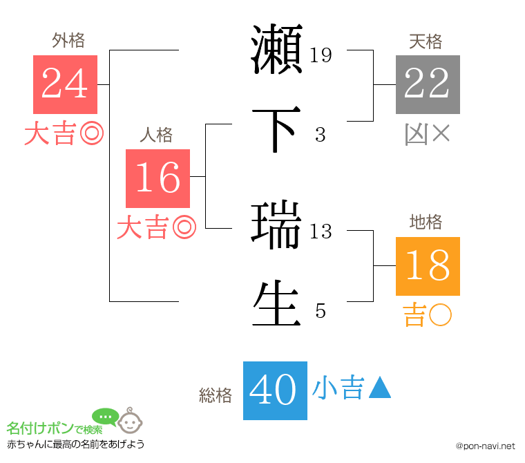 瀬下 瑞生さんの姓名判断結果