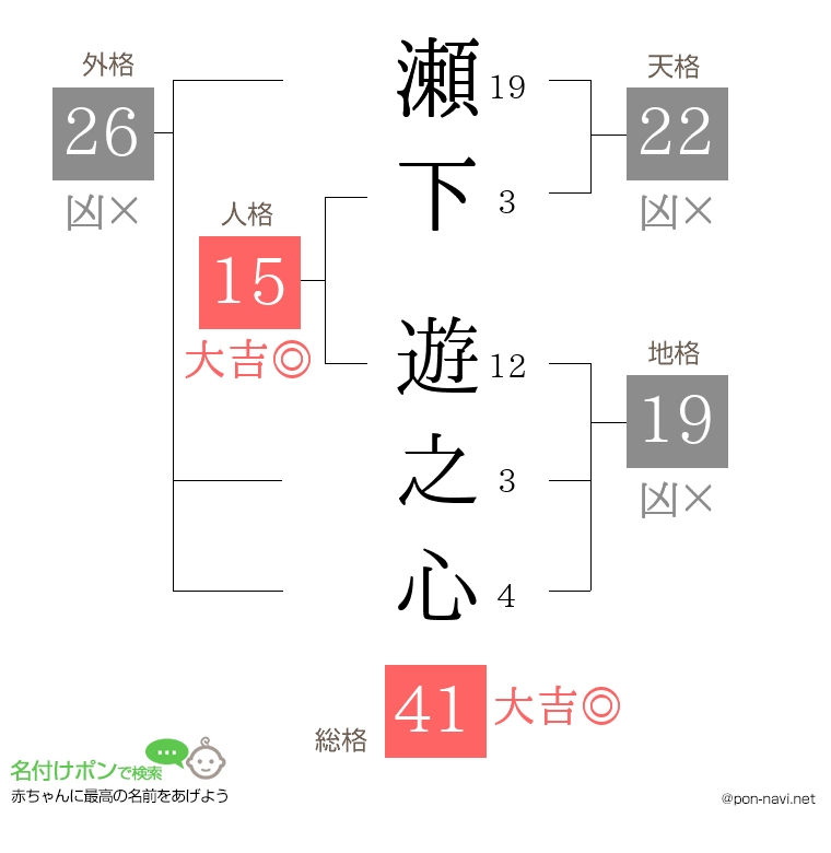 瀬下 遊之心さんの姓名判断結果