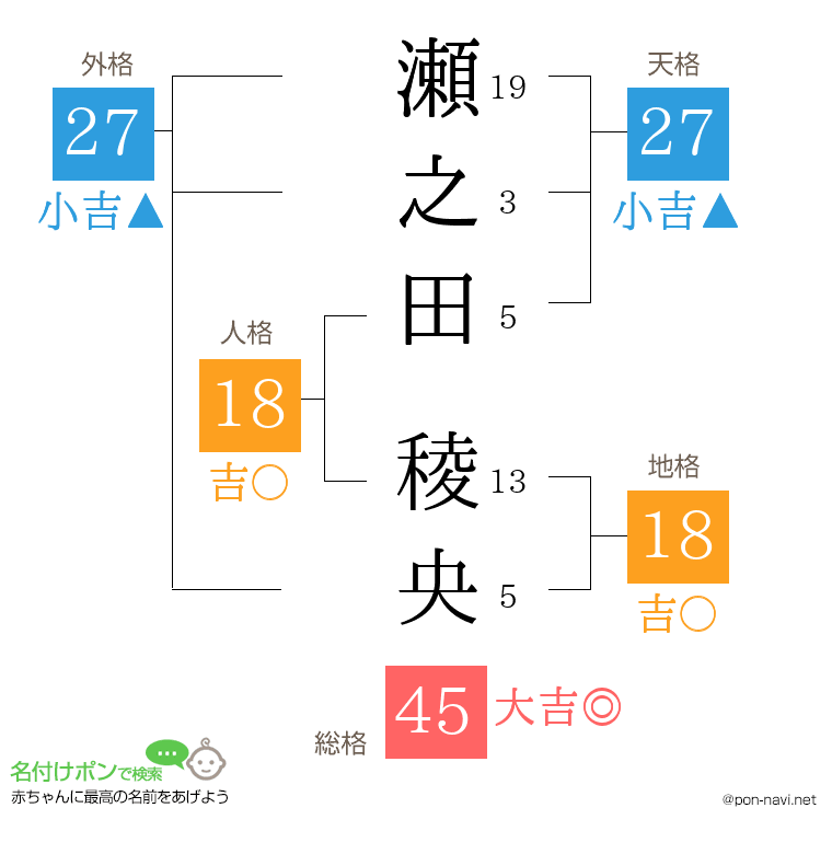 瀬之田 稜央さんの姓名判断結果