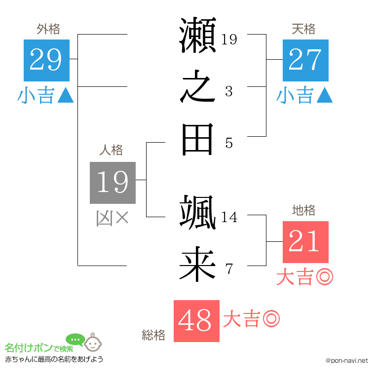 瀬之田 颯来さんの姓名判断結果
