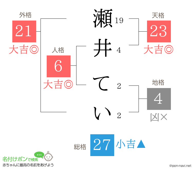 瀬井 ていさんの姓名判断結果