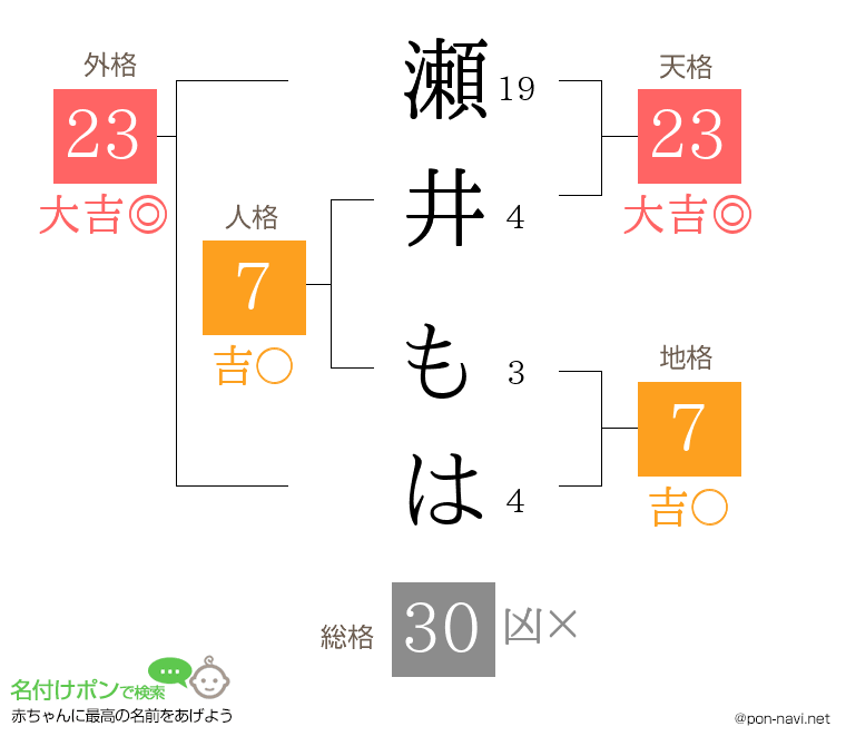 瀬井 もはさんの姓名判断結果