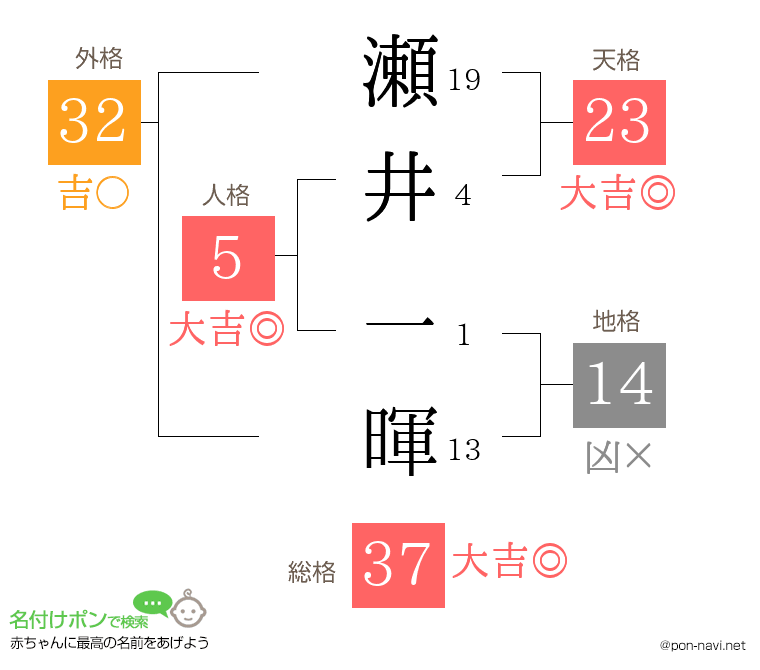 瀬井 一暉さんの姓名判断結果