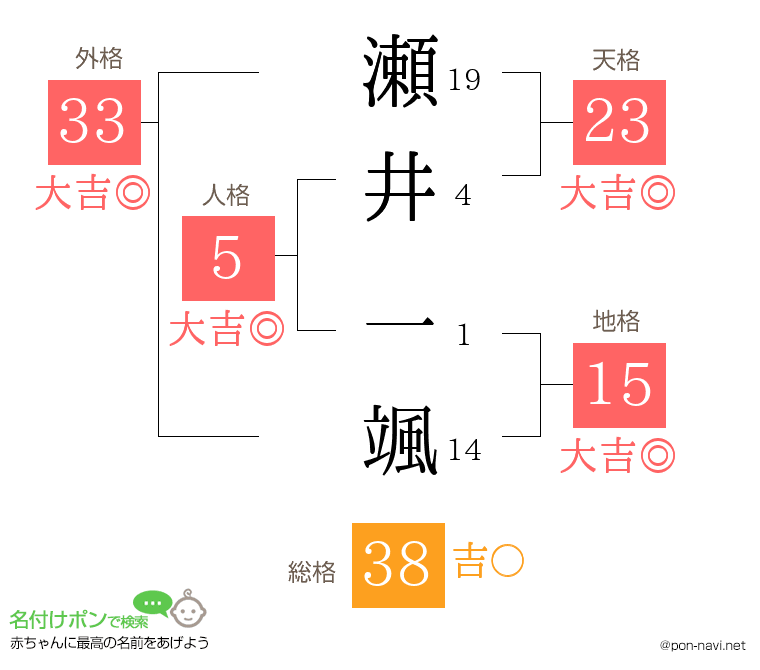 瀬井 一颯さんの姓名判断結果