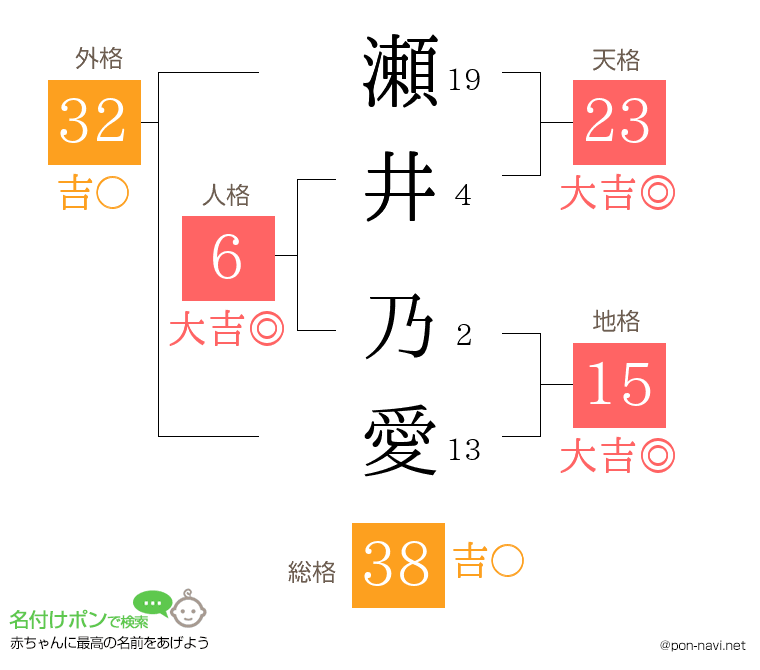 瀬井 乃愛さんの姓名判断結果