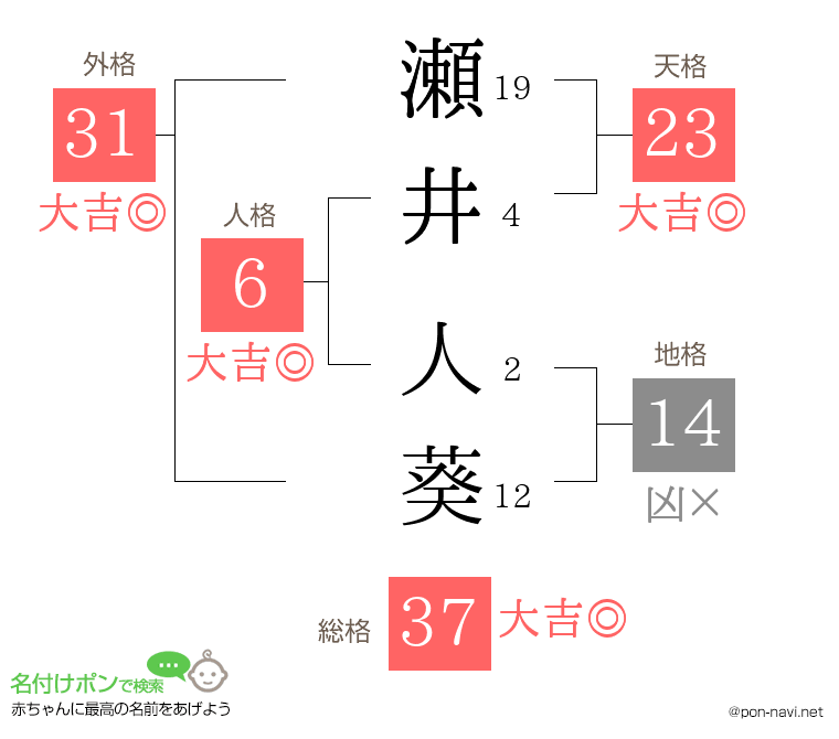 瀬井 人葵さんの姓名判断結果