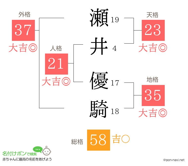瀬井 優騎さんの姓名判断結果