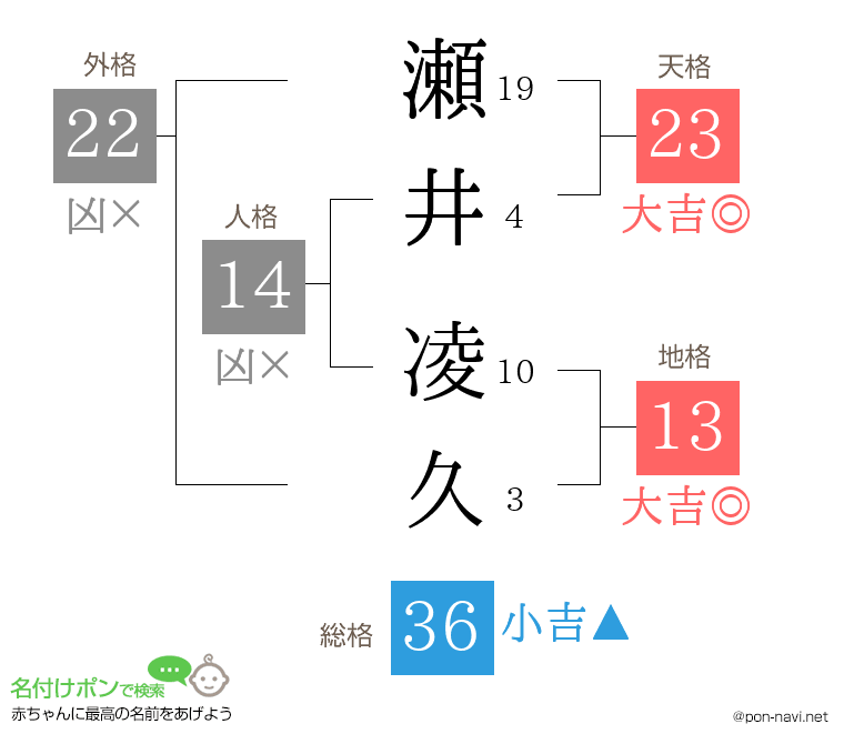 瀬井 凌久さんの姓名判断結果