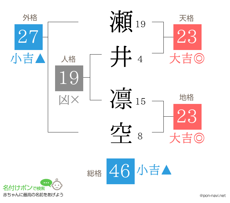 瀬井 凛空さんの姓名判断結果