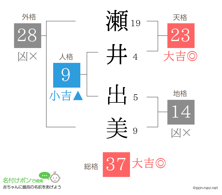 瀬井 出美さんの姓名判断結果